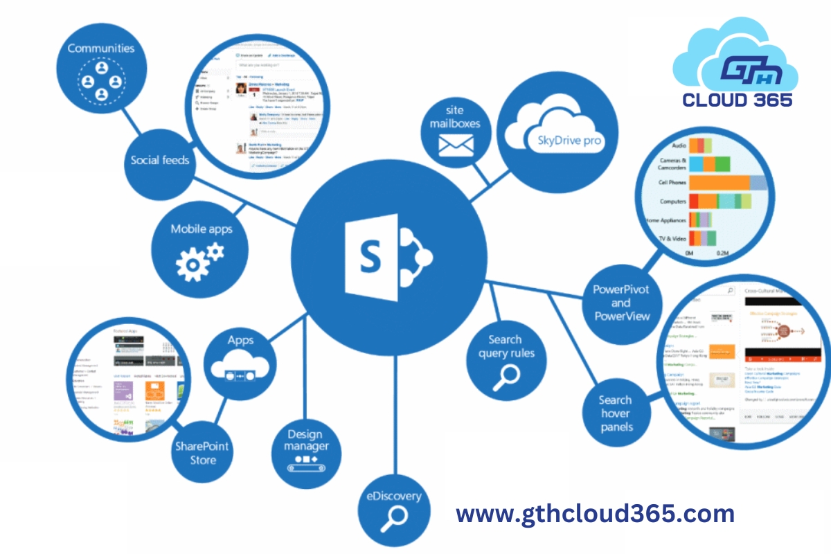 Microsoft SharePoint solutions