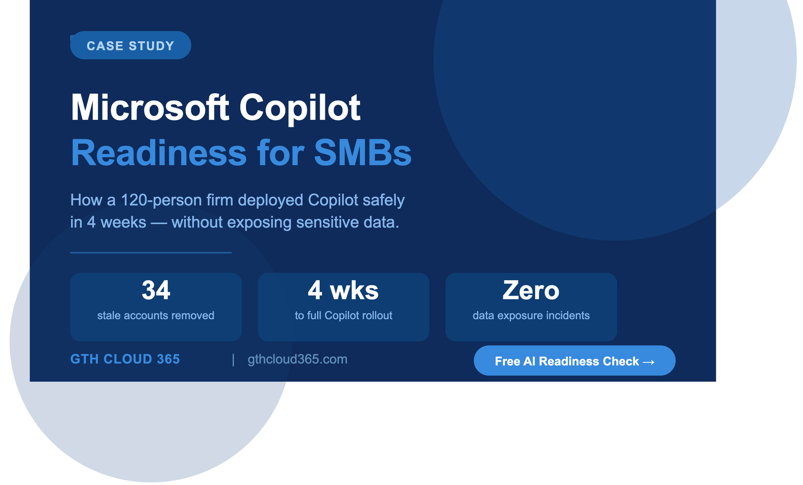 Microsoft Copilot readiness for SMBs — GTH Cloud 365