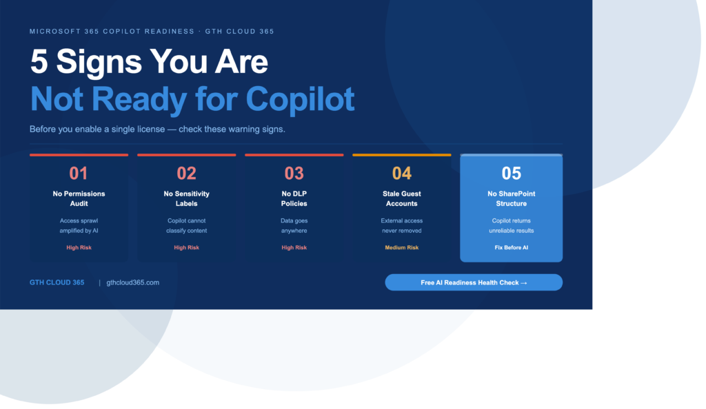 Microsoft 365 Copilot readiness for SMBs — 5 warning signs — GTH Cloud 365
