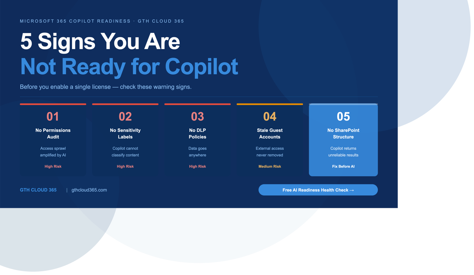 Microsoft 365 Copilot readiness for SMBs — 5 warning signs — GTH Cloud 365