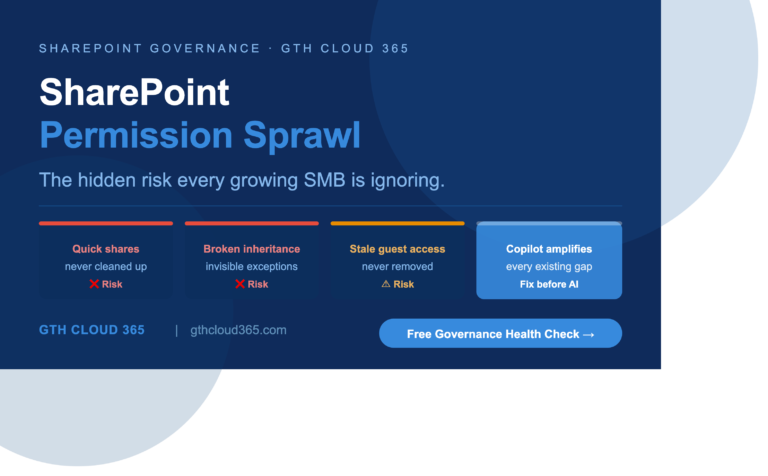 SharePoint permission sprawl for SMBs — GTH Cloud 365 governance consulting
