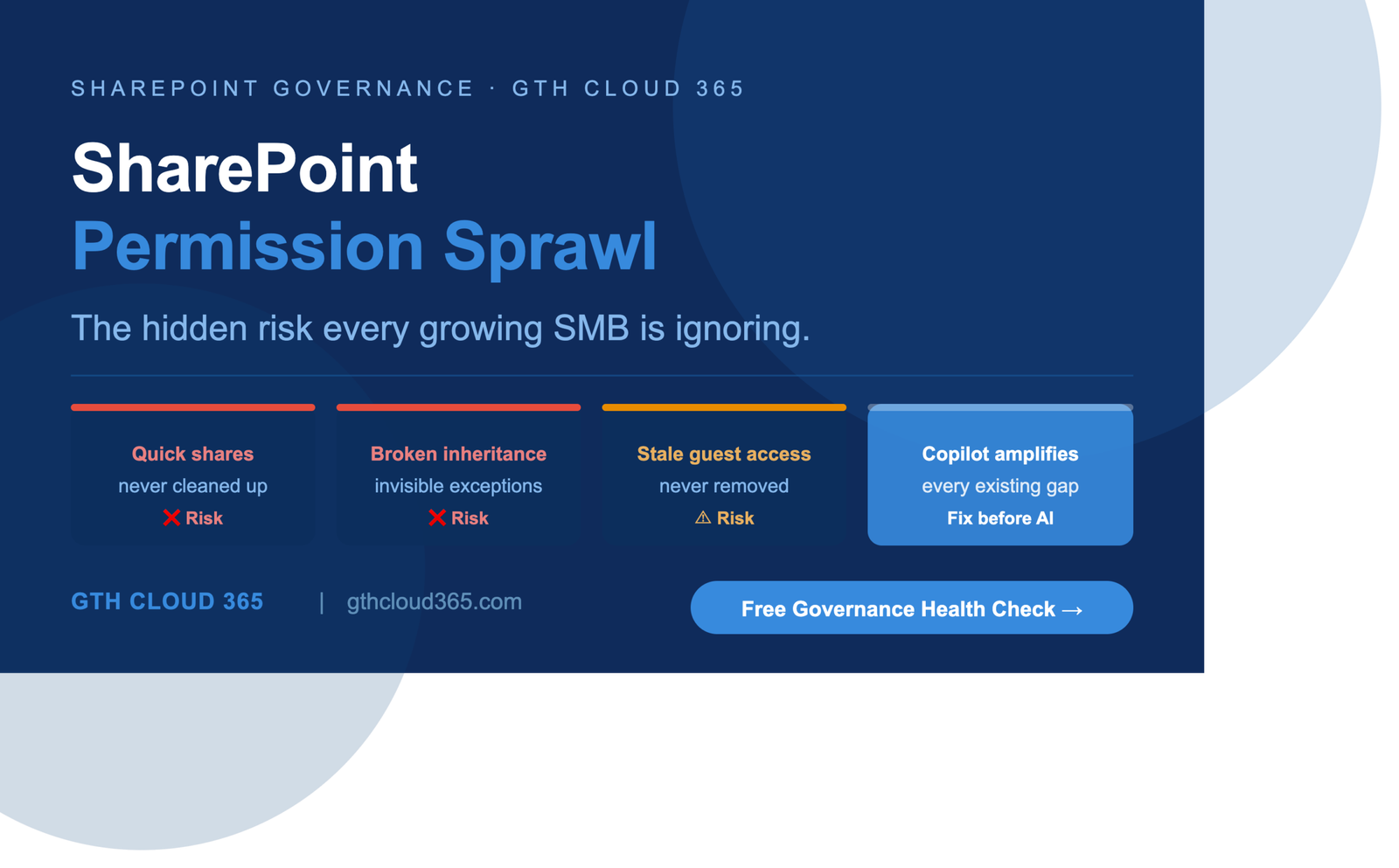 SharePoint permission sprawl for SMBs — GTH Cloud 365 governance consulting