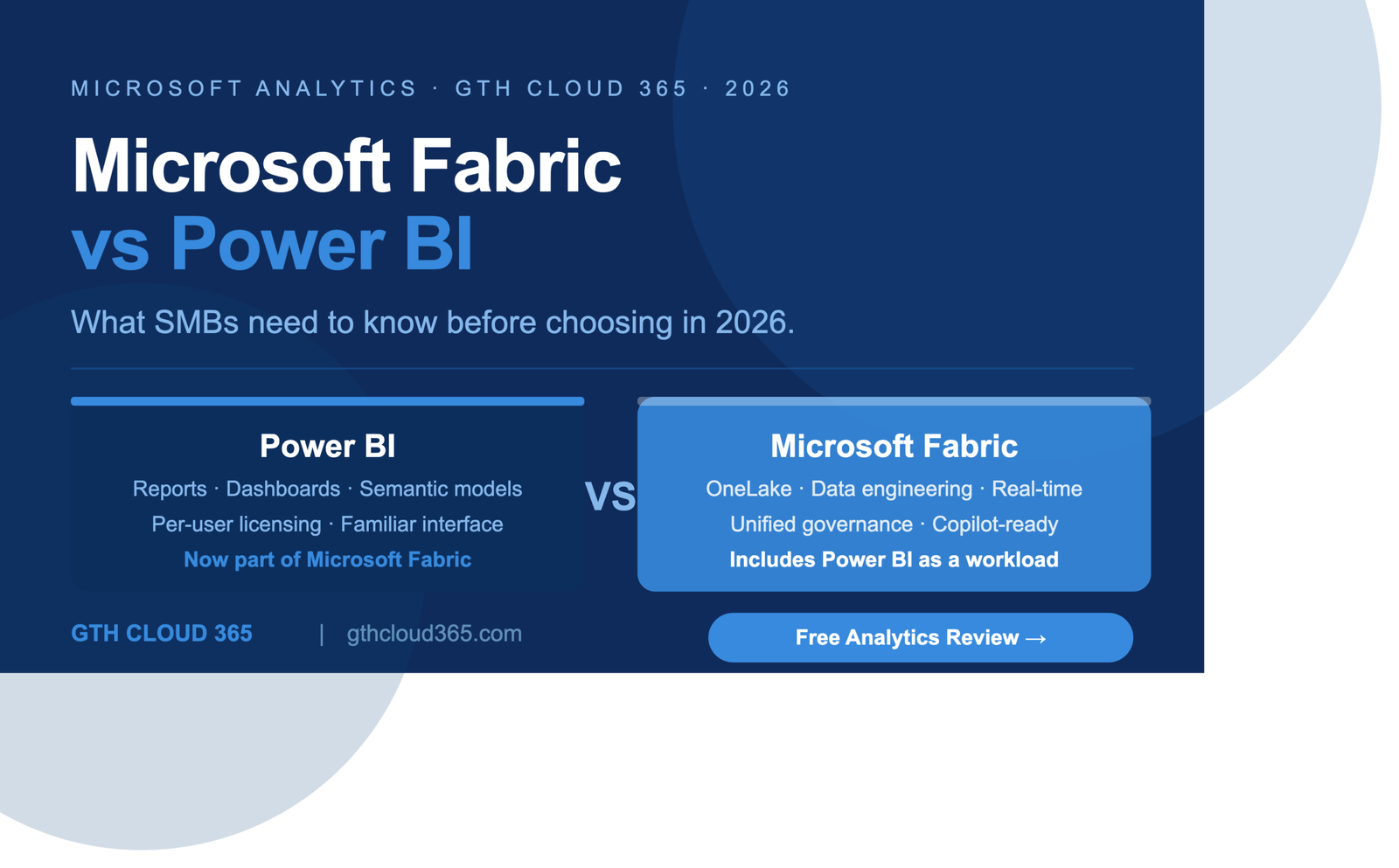 Microsoft Fabric vs Power BI for SMBs 2026 — GTH Cloud 365