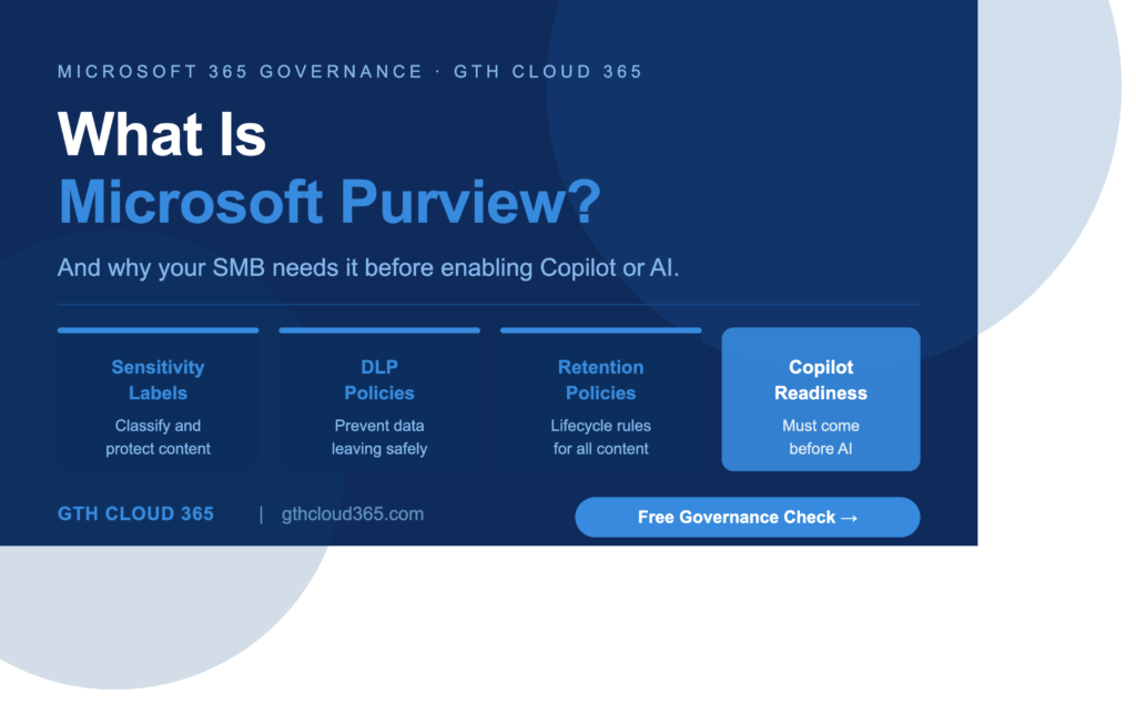 Microsoft Purview for SMBs — sensitivity labels DLP policies and data governance before Copilot — GTH Cloud 365