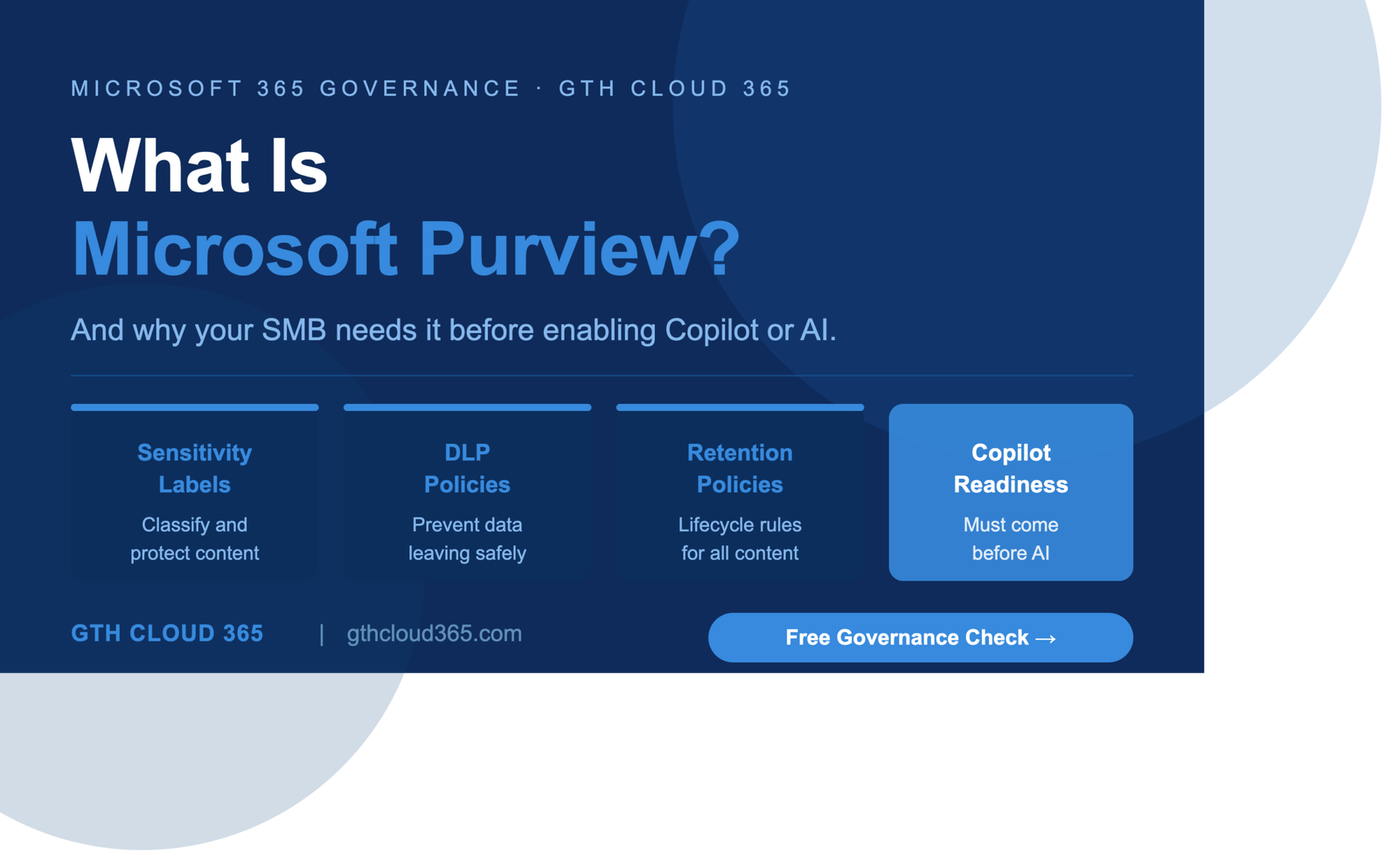 Microsoft Purview for SMBs — sensitivity labels DLP policies and data governance before Copilot — GTH Cloud 365