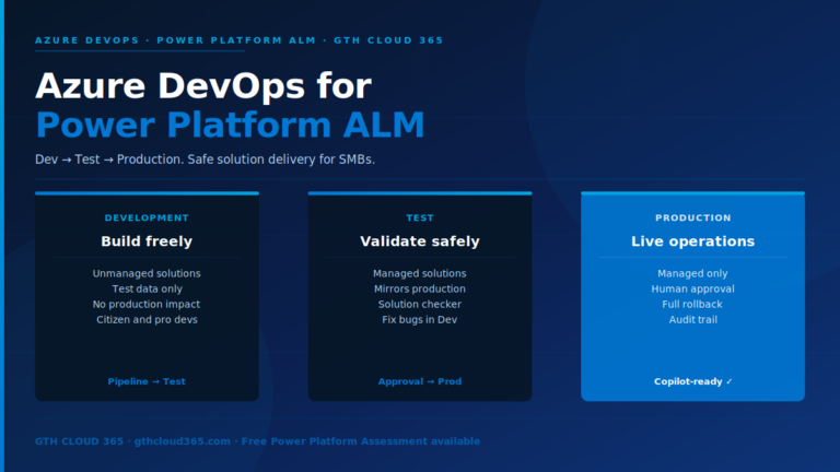 Azure DevOps Power Platform ALM for SMBs — Dev Test Production environment strategy — GTH Cloud 365