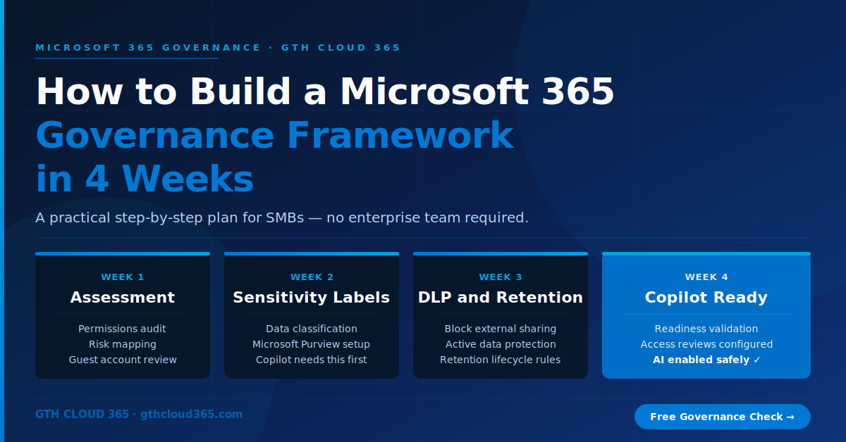 Microsoft 365 governance framework 4-week plan for SMBs — GTH Cloud 365