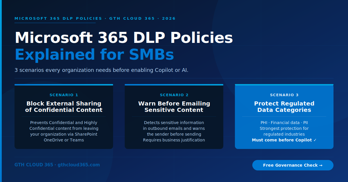 Microsoft 365 DLP policies for SMBs — 3 scenarios before Copilot — GTH Cloud 365