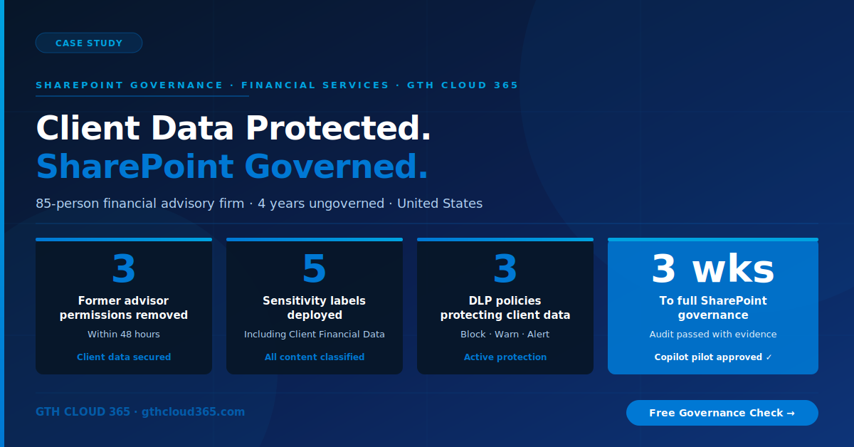 SharePoint governance financial services SMB case study client data protected in 3 weeks — GTH Cloud 365