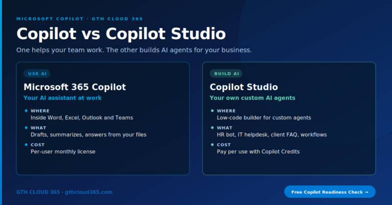 Copilot vs Copilot Studio comparison showing Microsoft 365 Copilot as an AI assistant in Office apps and Copilot Studio as a custom AI agent builder